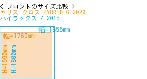 #ヤリス クロス HYBRID G 2020- + ハイラックス Z 2015-